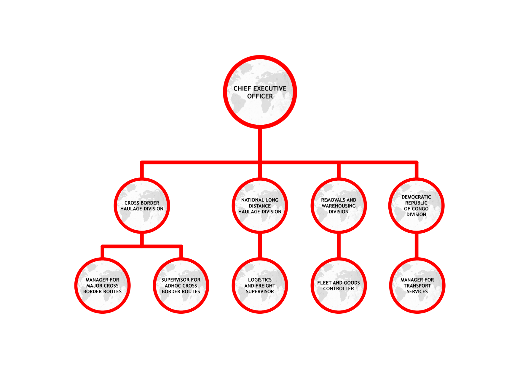 Mabaraka-Group-Organisational-Structure